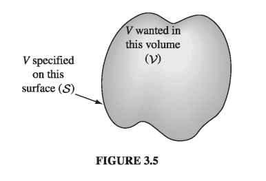 Figure 3.5