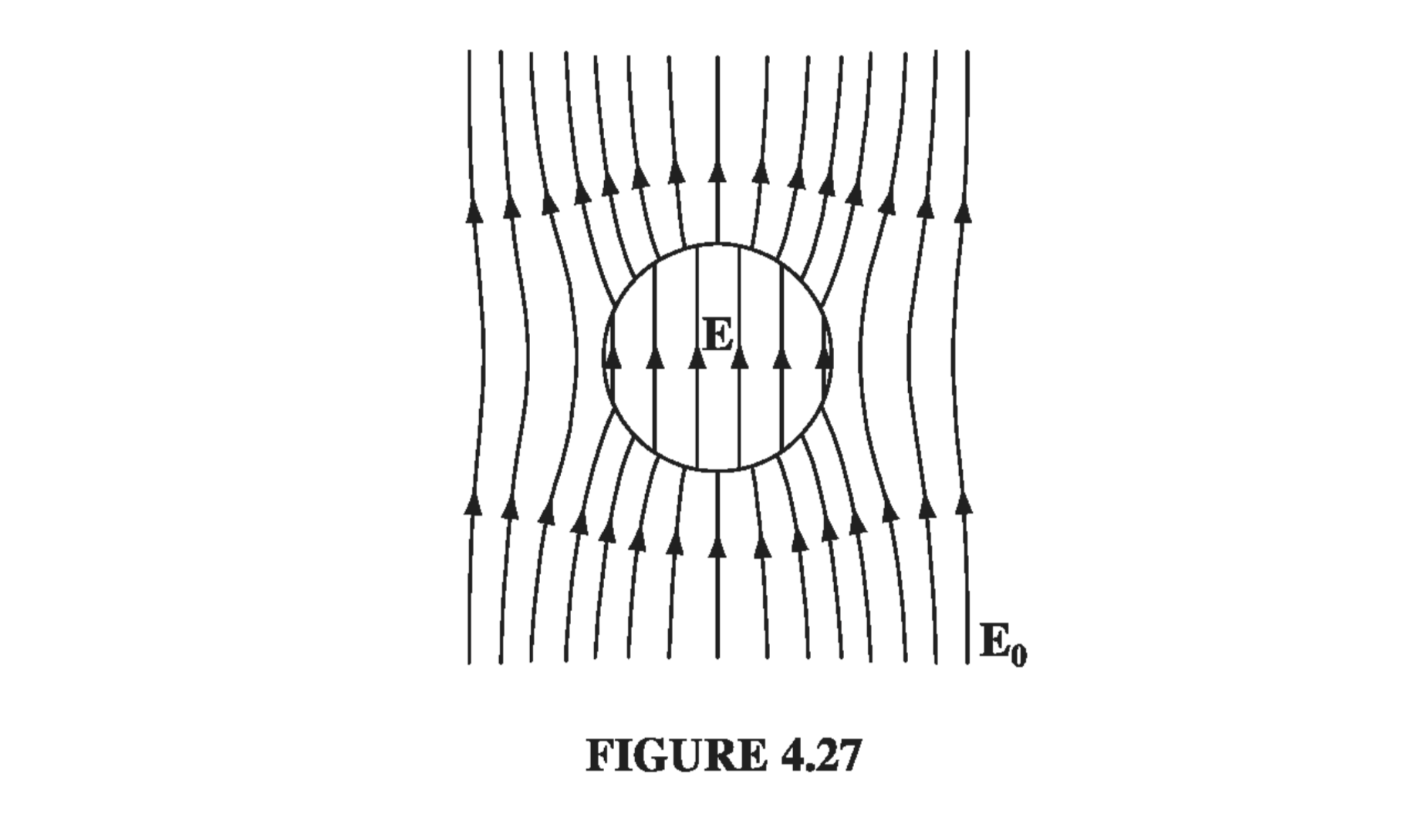 Figure 4.27