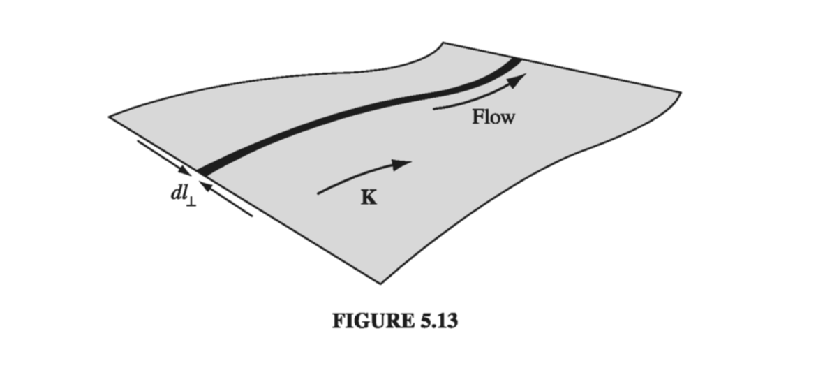 Figure 5.13