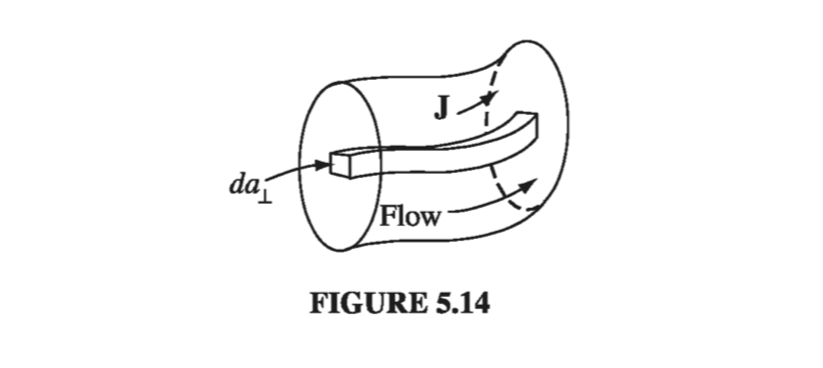 Figure 5.14