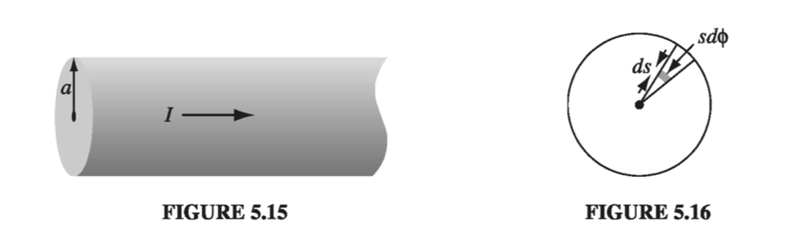 Figure 5.15