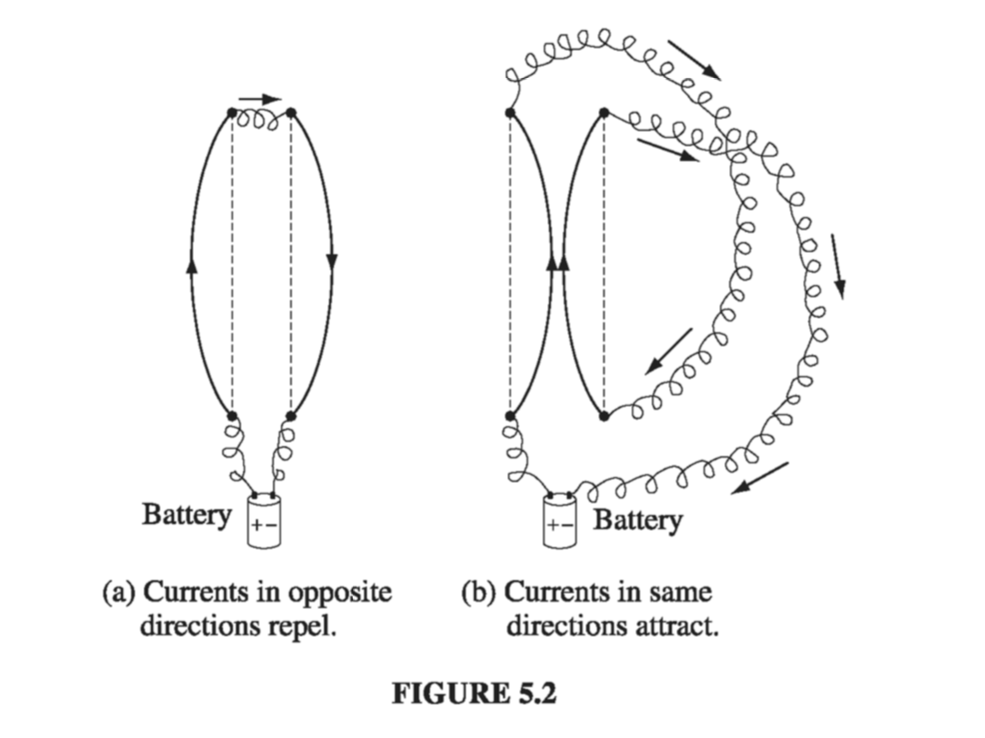 Figure 5.2