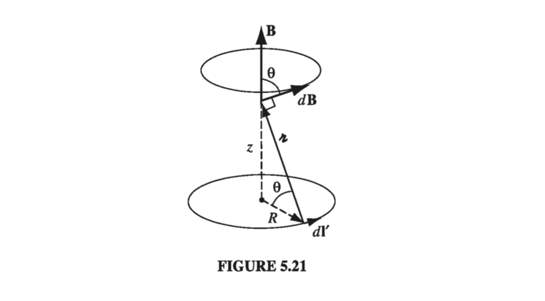 Figure 5.21