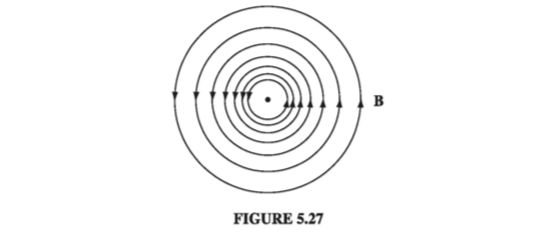 Figure 5.27