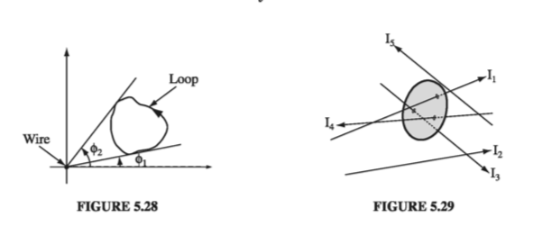 Figure 5.28