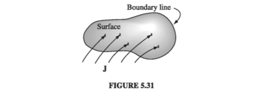 Figure 5.31