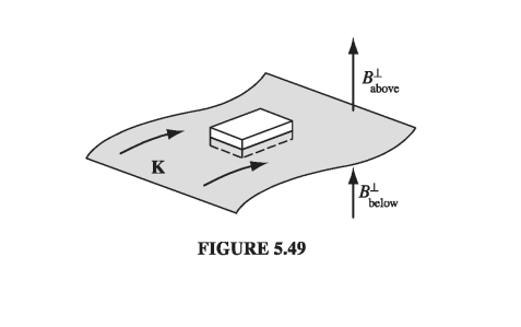 Figure 5.49