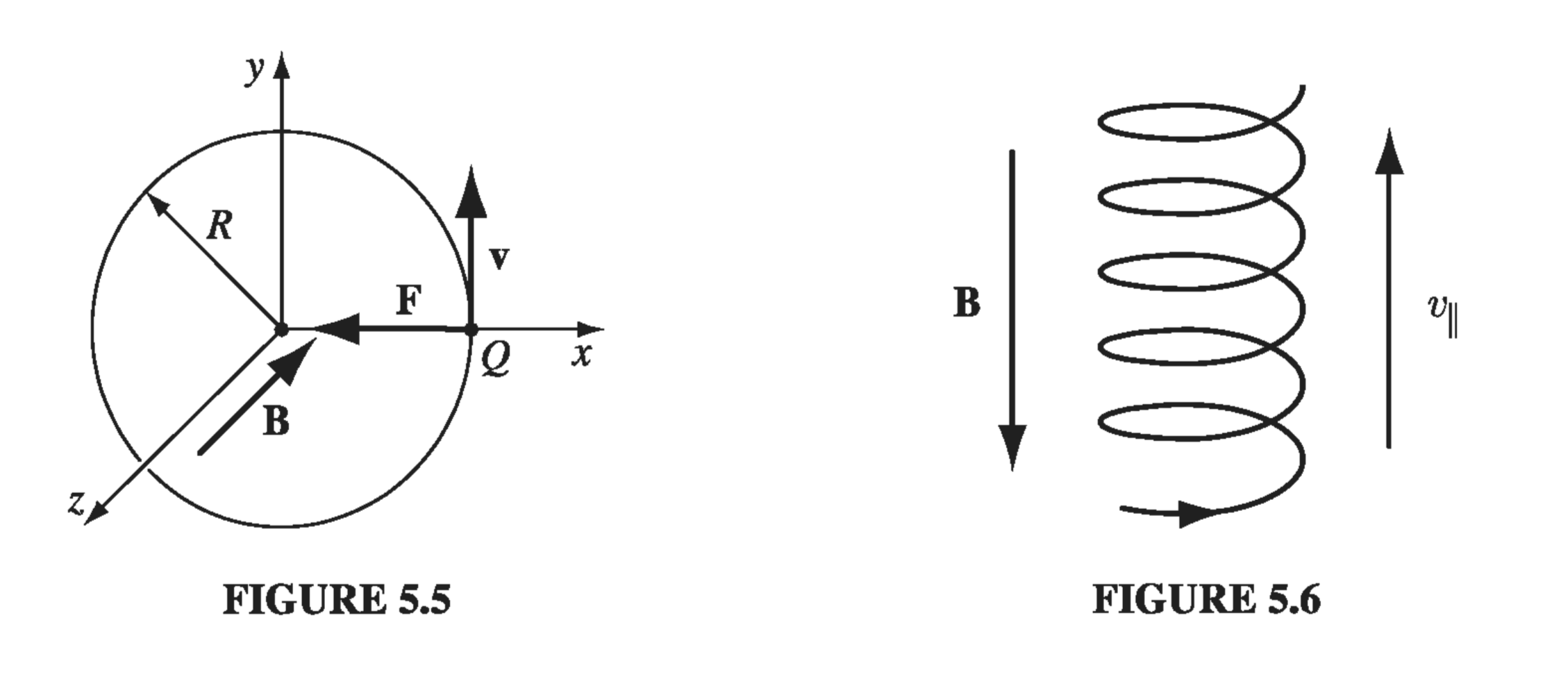 Figure 5.5