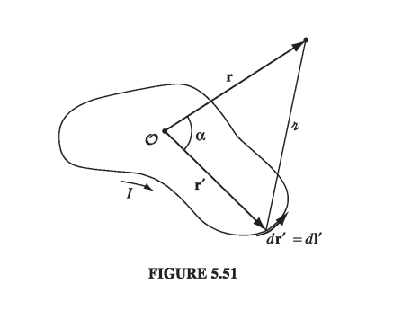 Figure 5.51
