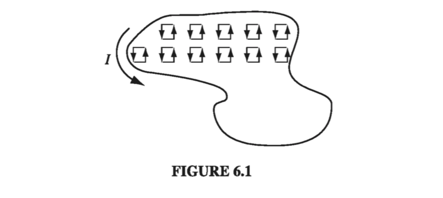 Figure 6.1