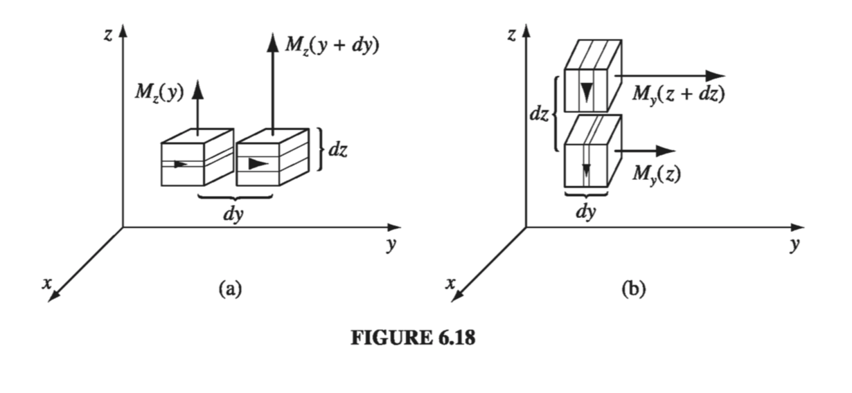 Figure 6.18