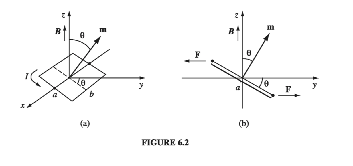 Figure 6.2