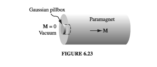Figure 6.23