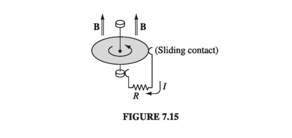 Figure 7.15