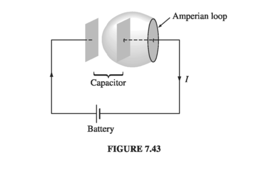 Figure 7.43