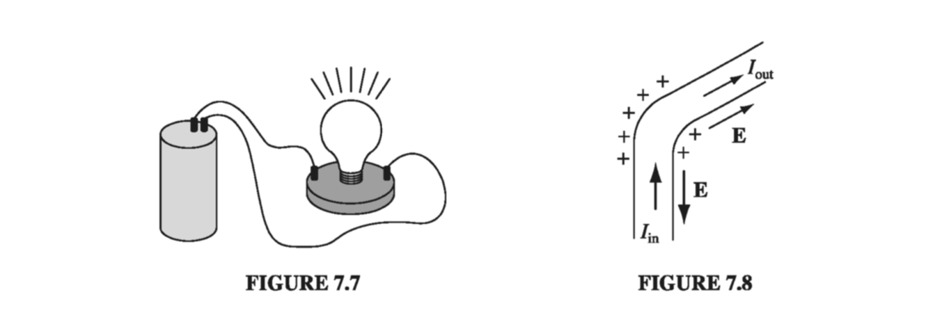 Figure 7.7