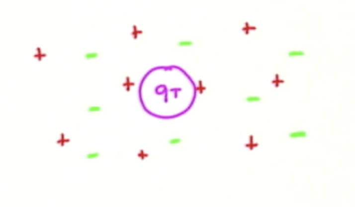 Figure 1.1