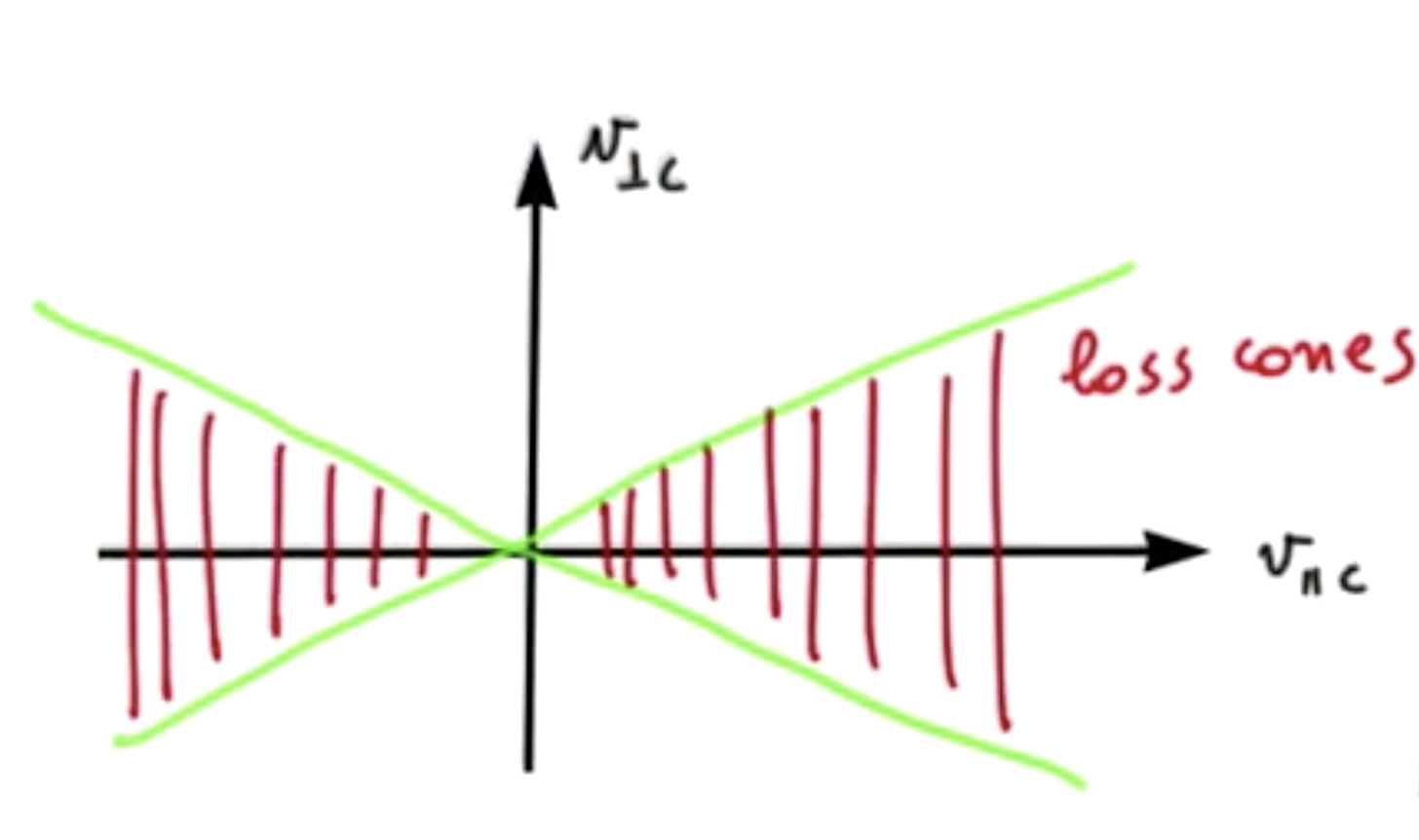 Figure 1.11