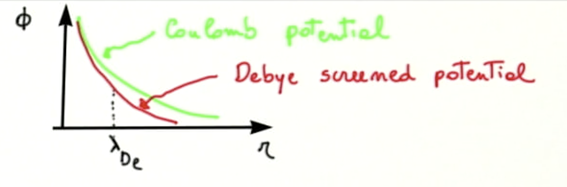 Figure 1.2