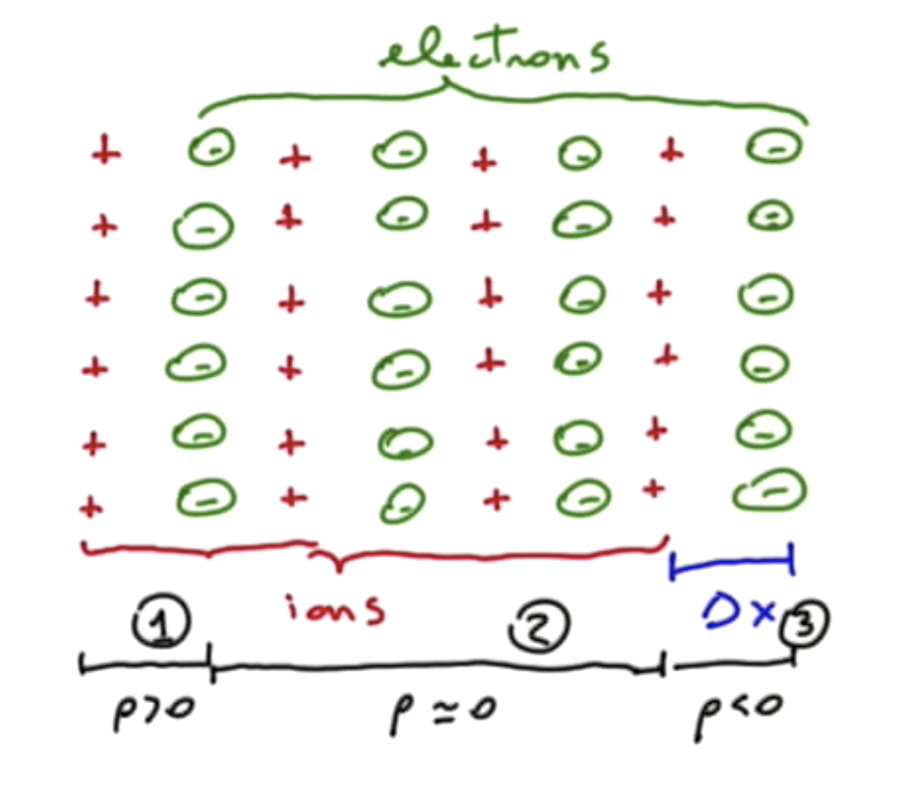 Figure 1.3