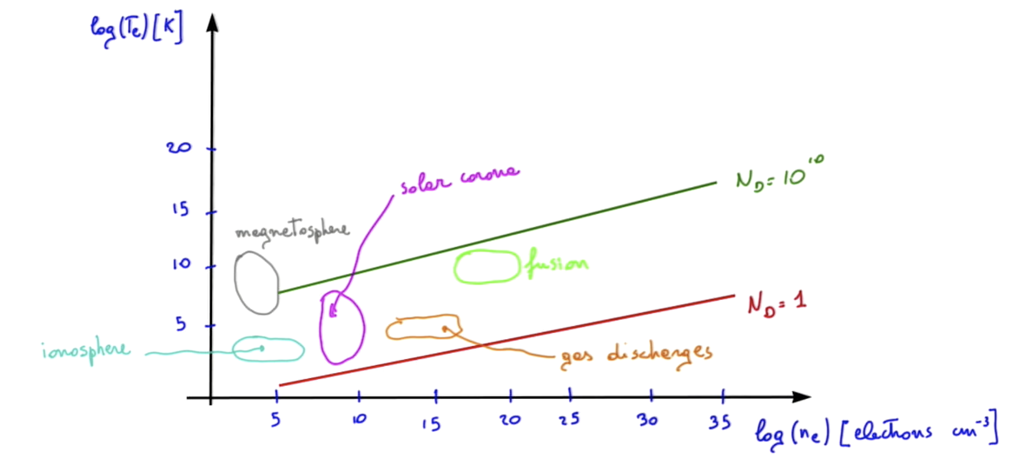 Figure 1.4