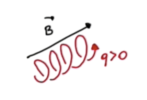 Figure 1.5