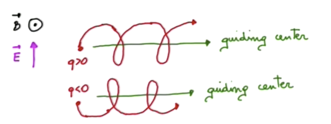 Figure 1.6