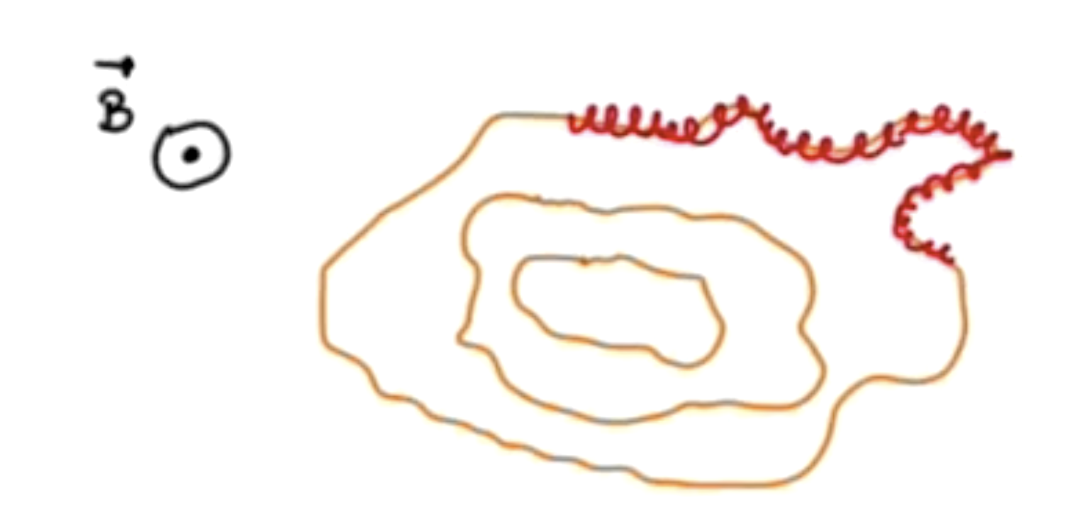 Figure 1.7