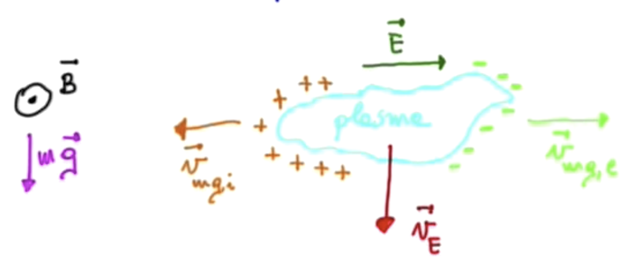 Figure 1.8
