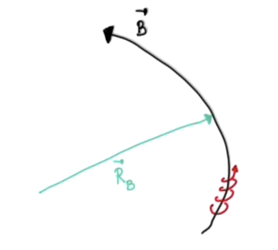 Figure 1.9