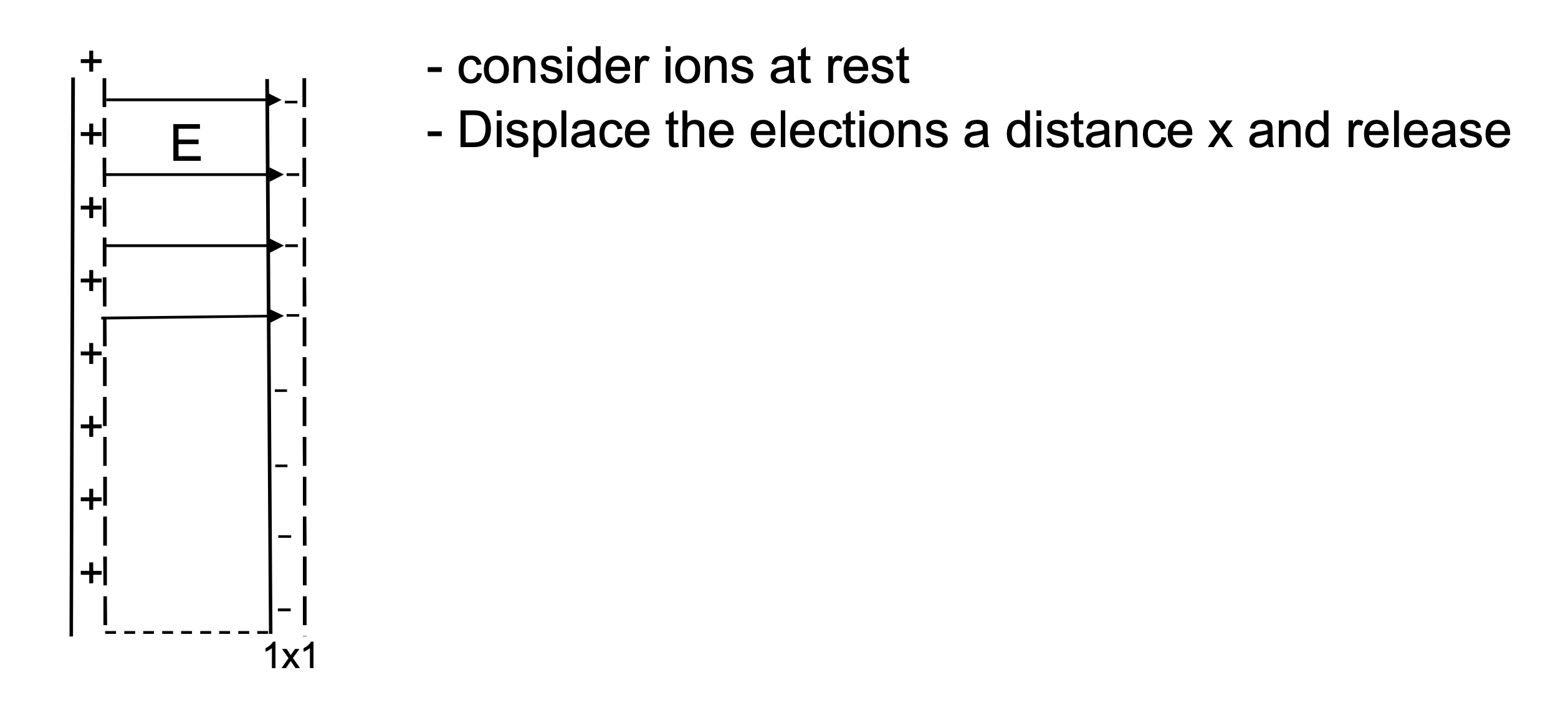 Figure 11.1