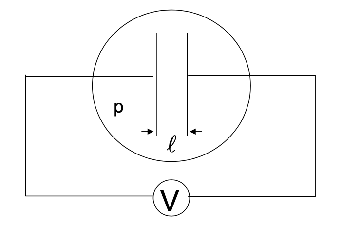 Figure 11.2