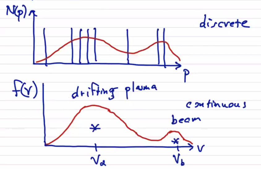 Figure 12.1