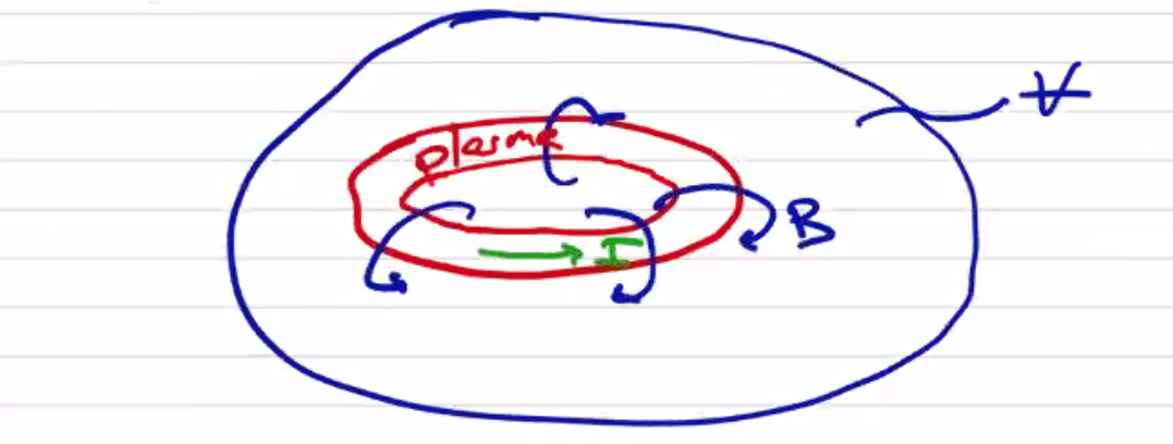 Figure 12.10