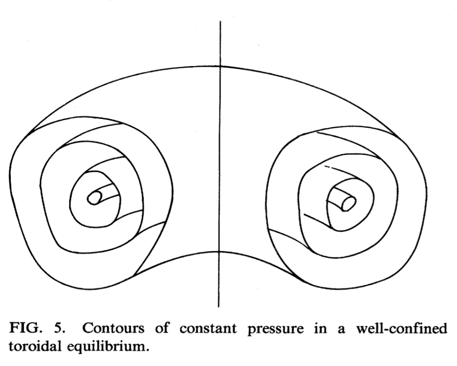 Figure 12.11