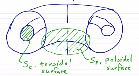 Figure 12.14