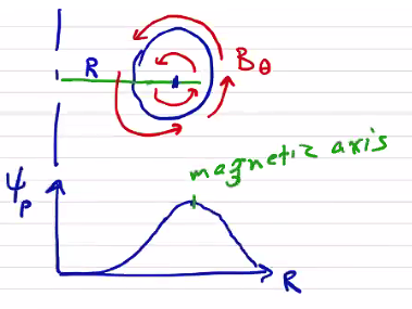 Figure 12.15