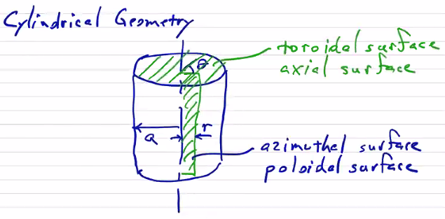 Figure 12.16