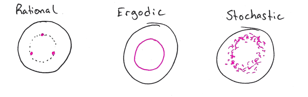 Figure 12.17
