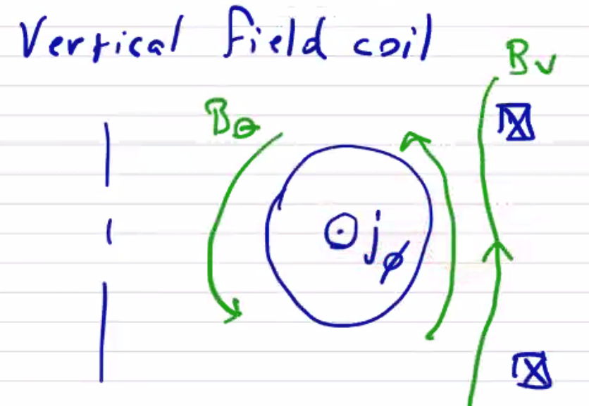 Figure 12.19