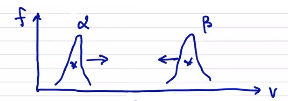Figure 12.2