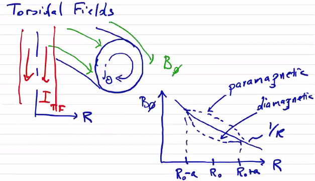 Figure 12.20