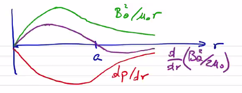 Figure 12.22