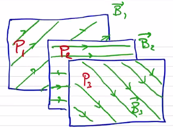 Figure 12.23