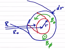 Figure 12.24