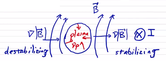 Figure 12.25