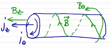 Figure 12.27