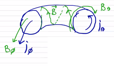 Figure 12.28