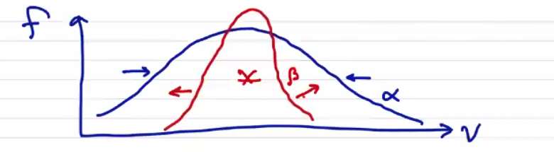 Figure 12.3