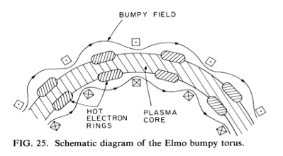 Figure 12.30